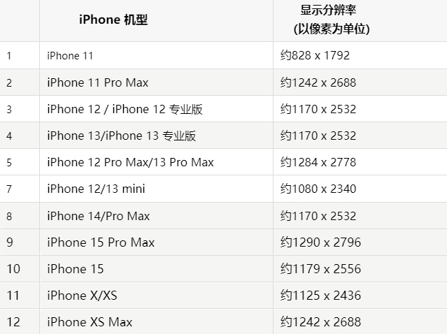 苹海伦果维修分享iPhone主屏幕壁纸显得模糊怎么办