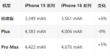 海伦苹果16维修分享iPhone16/Pro系列机模再曝光