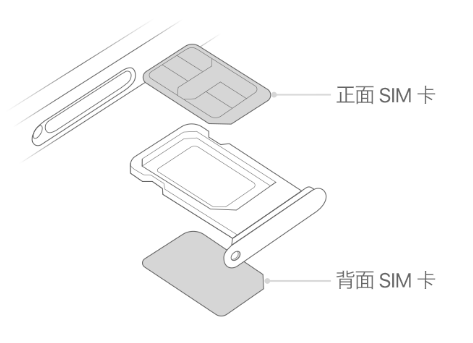 海伦苹果15维修分享iPhone15出现'无SIM卡'怎么办 