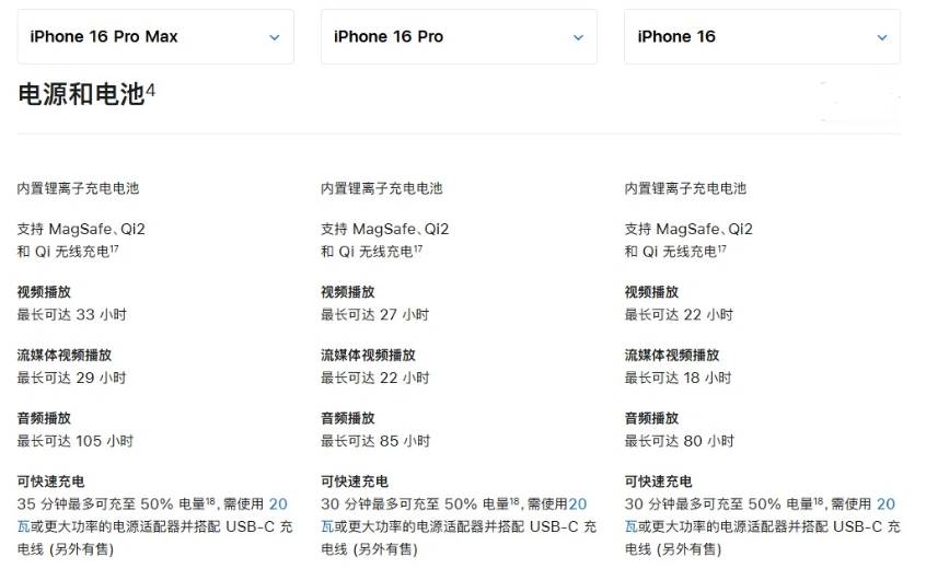 海伦苹果手机维修分享 iPhone 16 目前实测充电峰值功率不超过 39W 